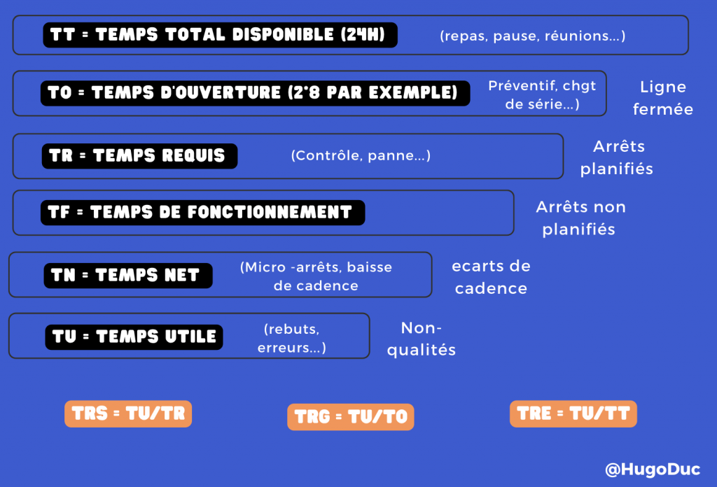 TRS, TRG, TRE calcul