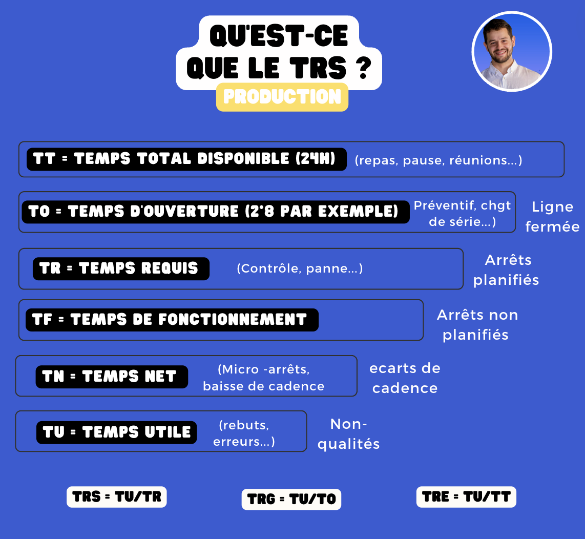 Qu'est-ce que le TRS ?