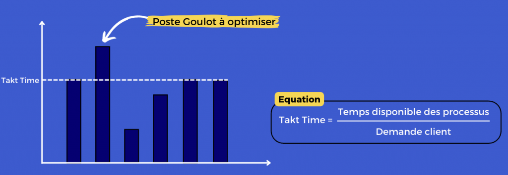 Formule du Takt Time